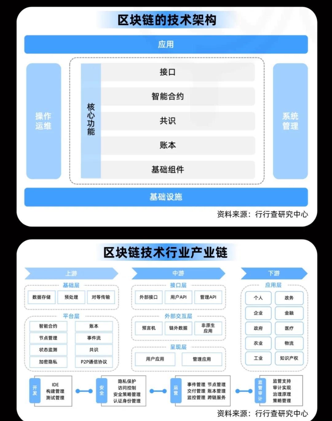 区块链国家的意义(区块链对中国的意义)