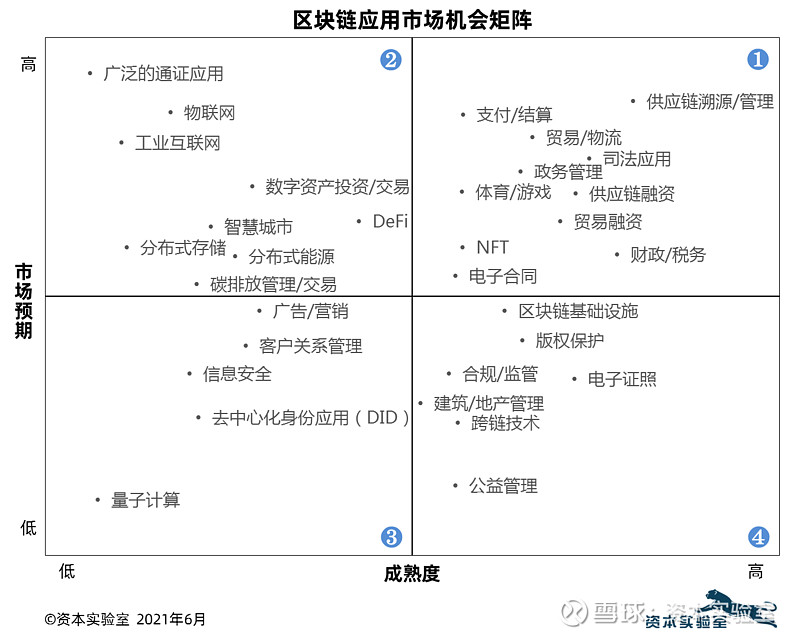 资本寒冬的区块链(2018资本寒冬)