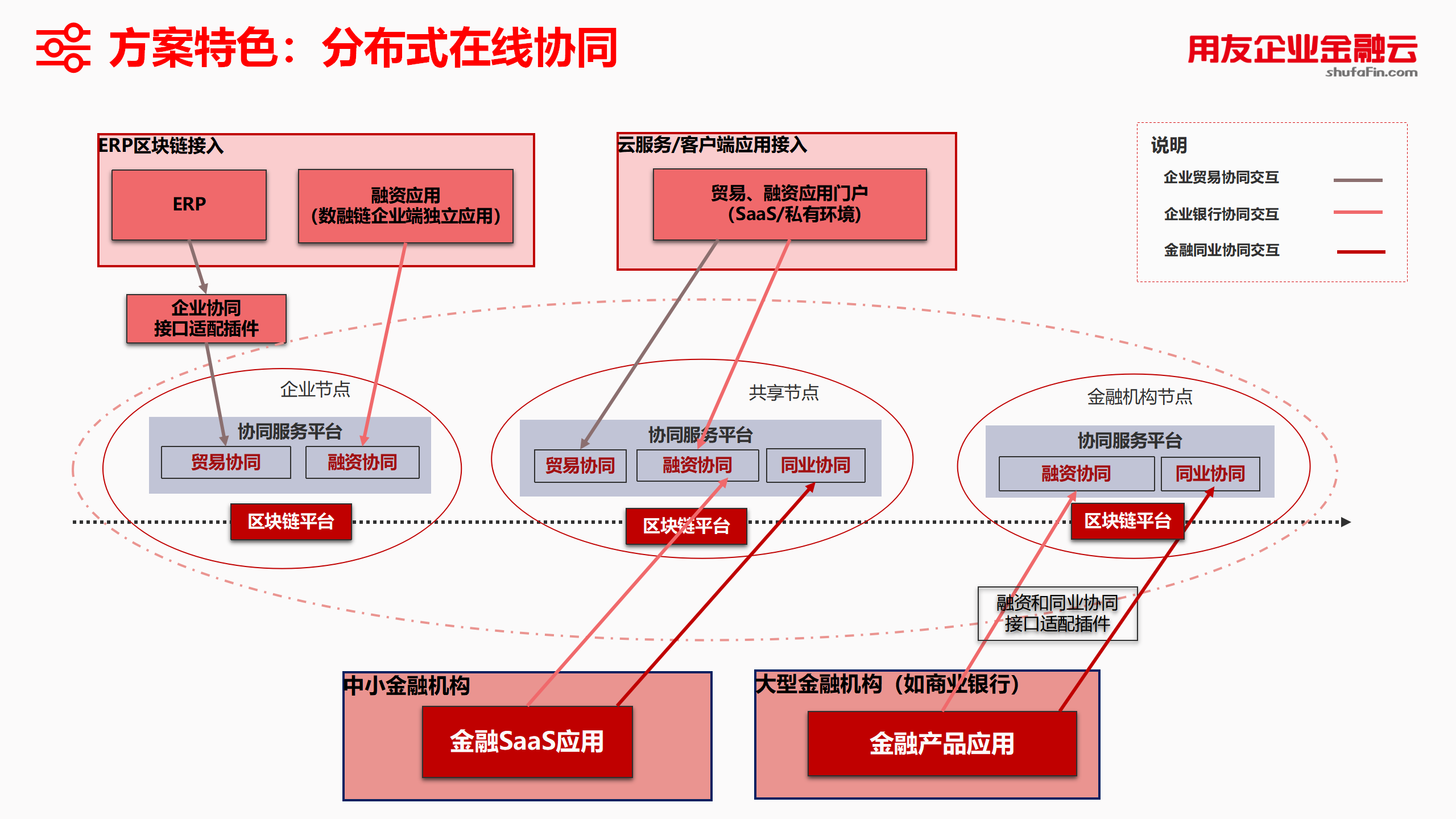 疫情期间区块链金融(疫情防控区块链系统)