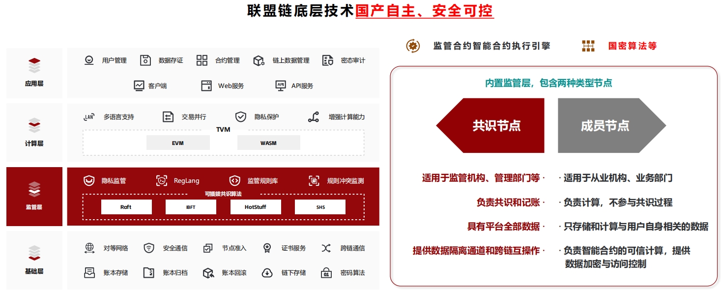 区块链连接方案(区块链连接方案怎么写)