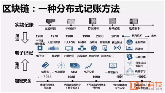 章贡区企业区块链(中国区块链应用十大案例)