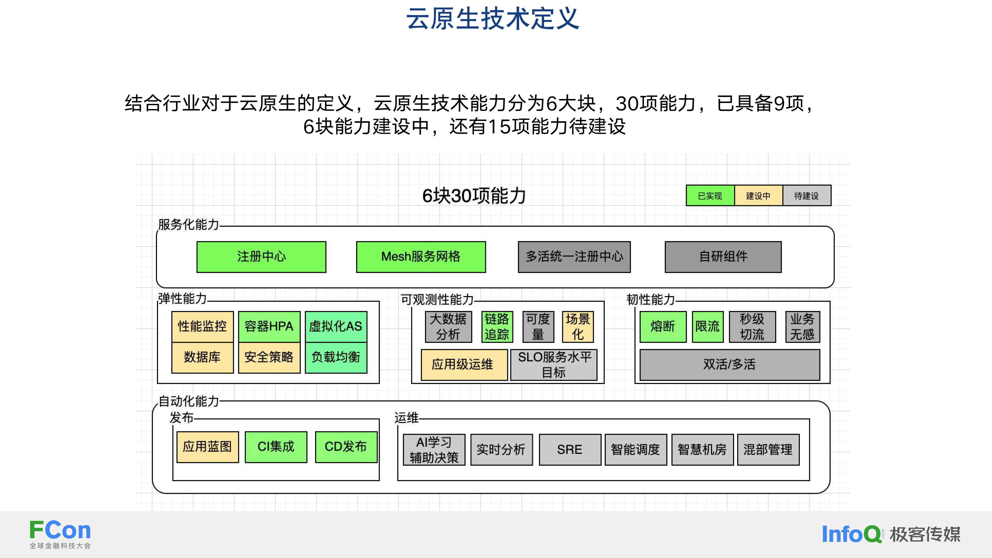 区块链搭配云计算(利用区块链和云计算打造现代化) 区块链搭配云计算(利用区块链和云计算打造现代化)