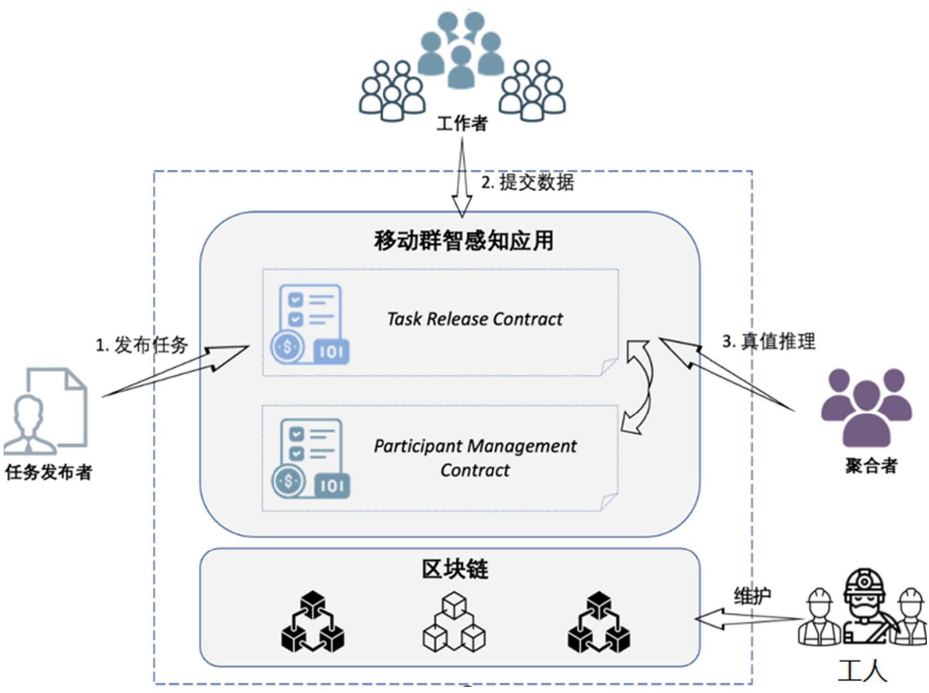 trc查询区块链(trc20可以查区块记录) trc查询区块链(trc20可以查区块记录)
