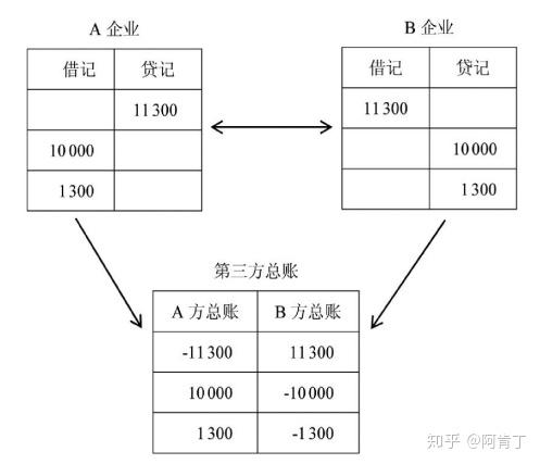 区块链记账权限(区块链的记账方式是什么记账)