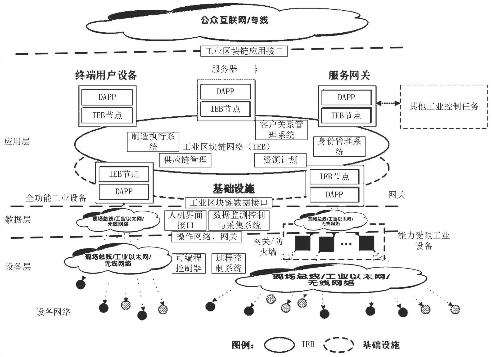 标识解析区块链安全(区块链用什么标识身份)