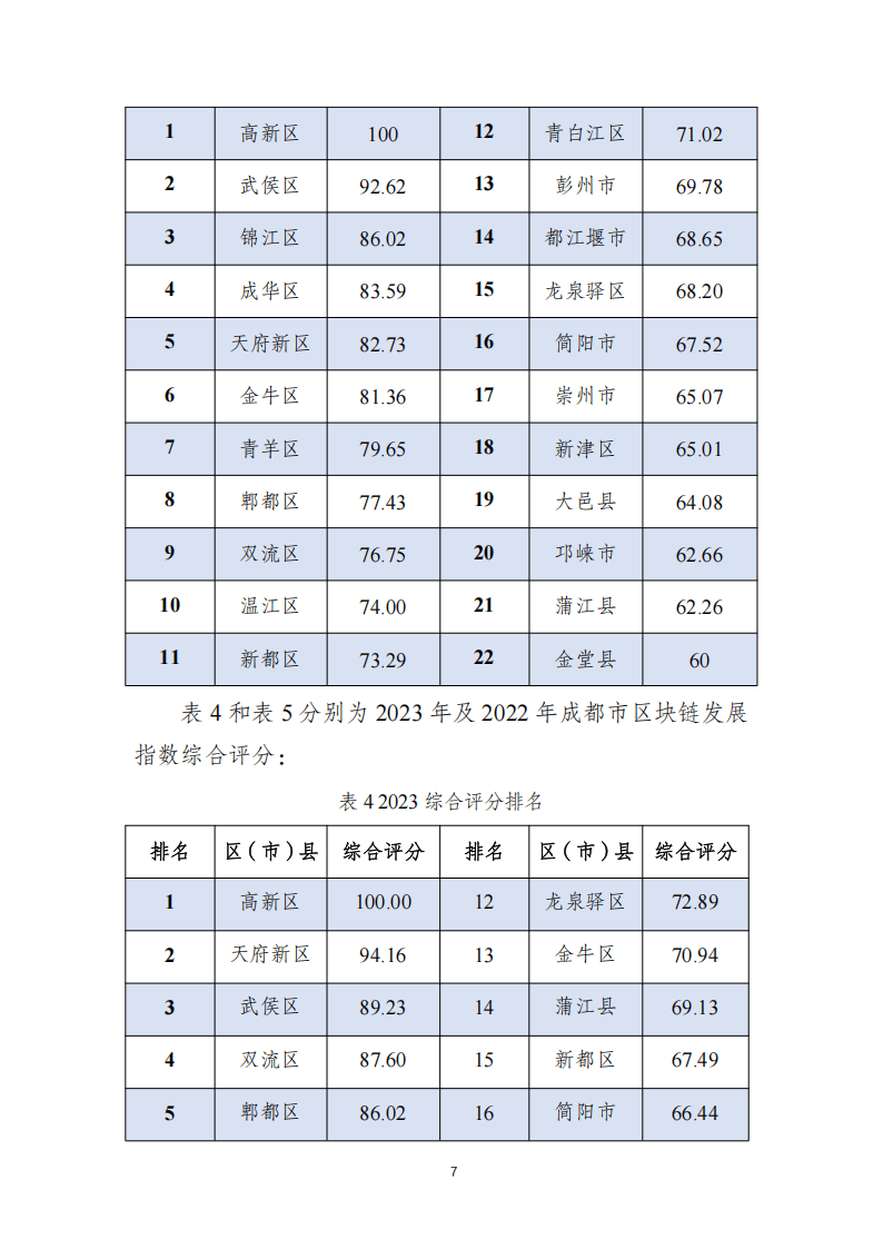 区块链哪个城市多(区块链哪个城市多用) 区块链哪个城市多(区块链哪个城市多用)