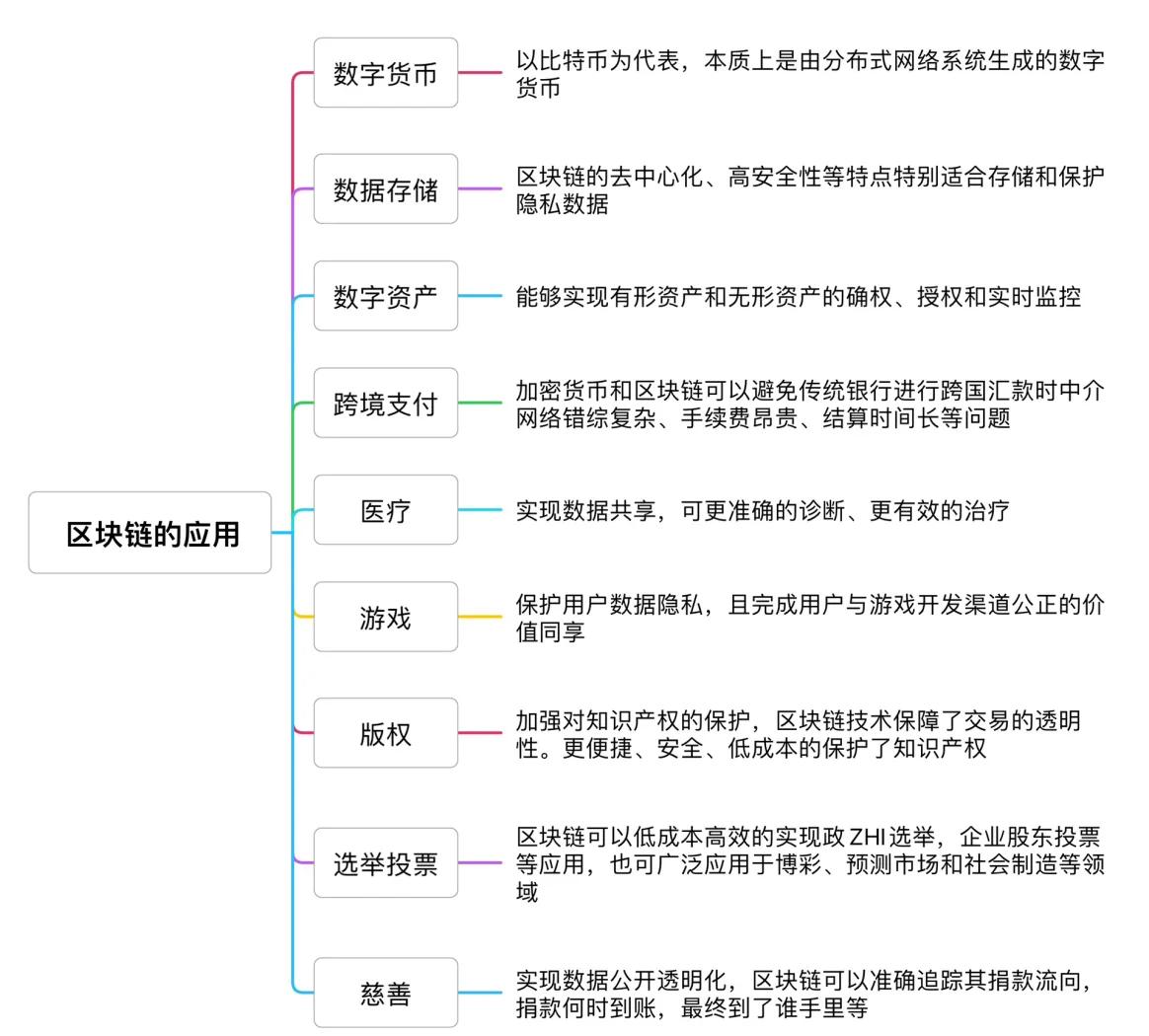 区块链扩容解析(区块链扩容解析方法)