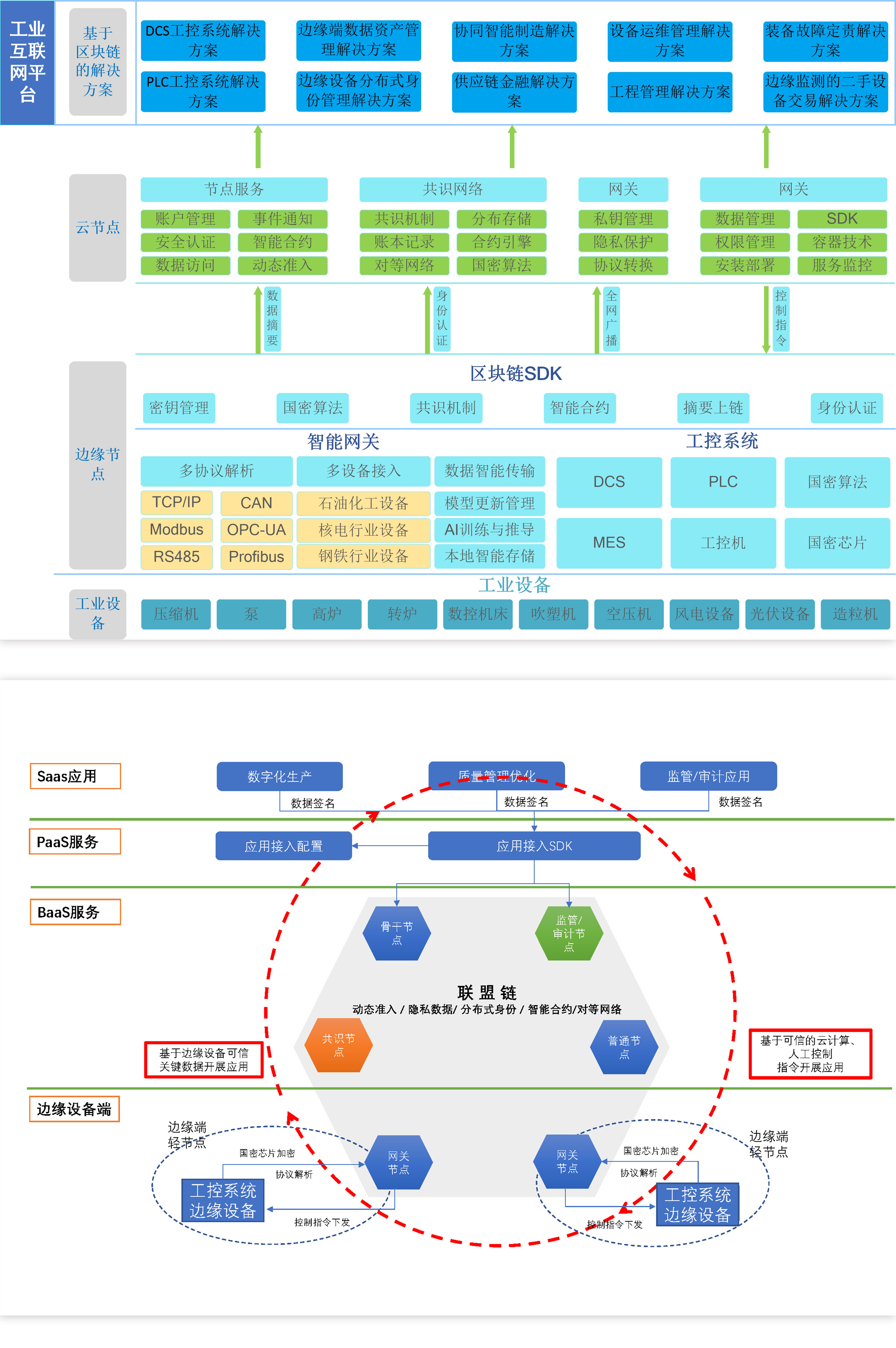 区块链系统如何运行(区块链的运行原理是什么?)
