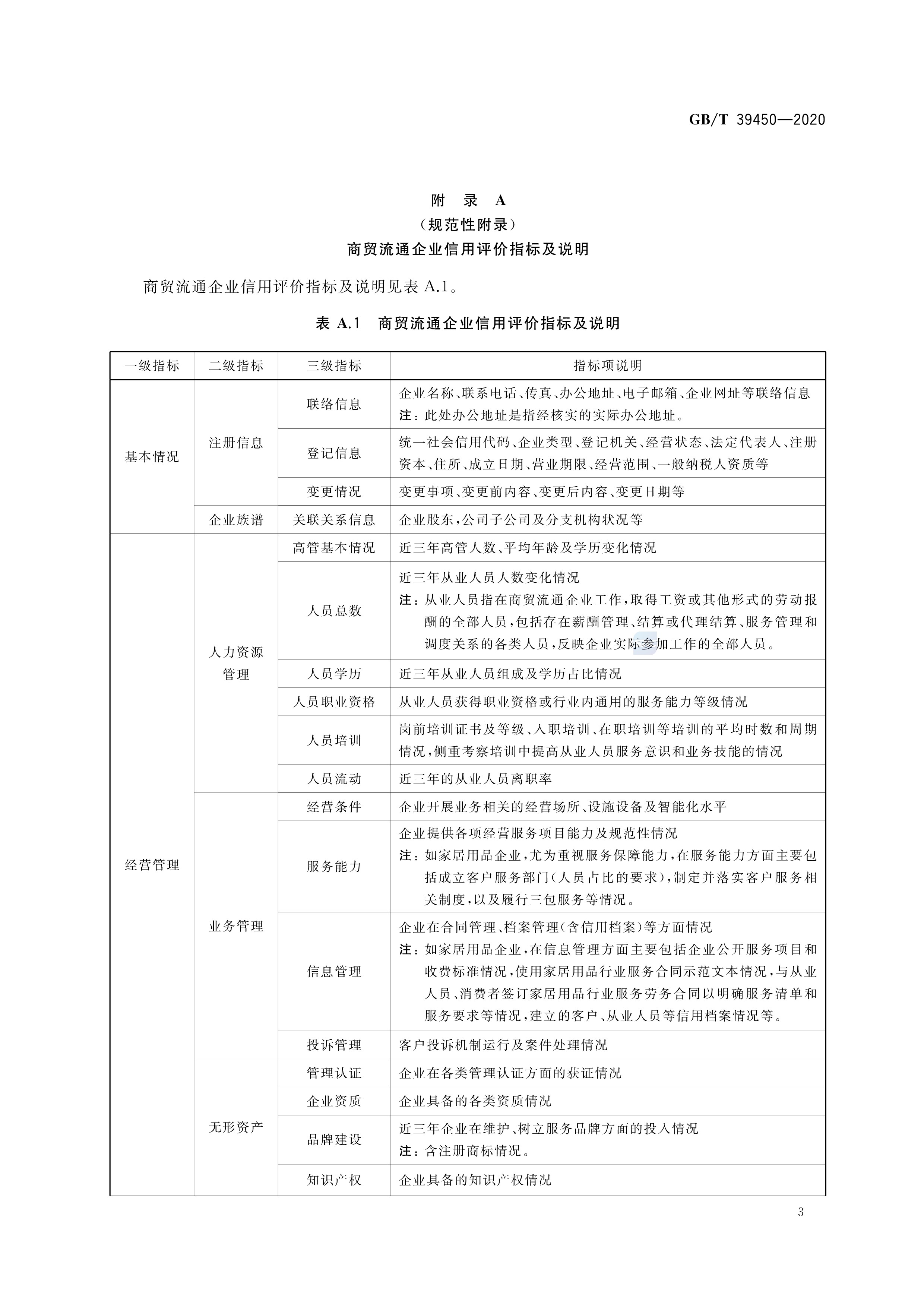 区块链管理信用评价(区块链管理信用评价标准) 区块链管理信用评价(区块链管理信用评价标准)