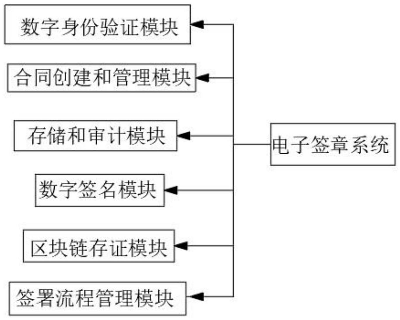 区块链发明的技术(区块链技术是谁发明或开发的?) 区块链发明的技术(区块链技术是谁发明或开发的?)