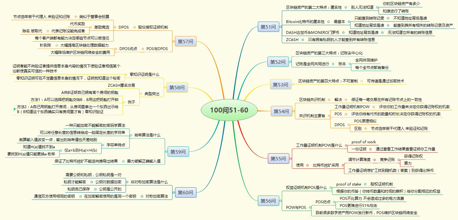 区块链24期讲解(区块链技术视频讲解) 区块链24期讲解(区块链技术视频讲解)