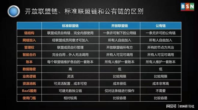 区块链的重要属性(区块链最重要的特性)