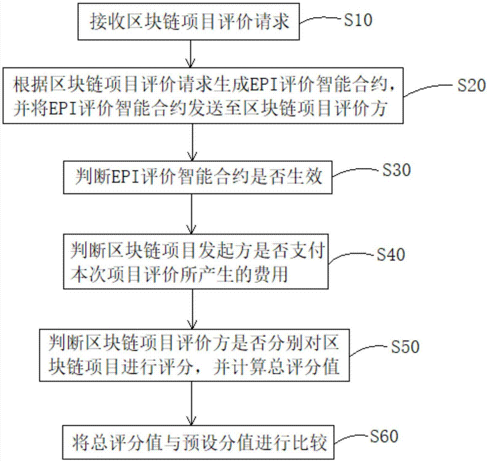 区块链早餐教学(区块链餐厅是什么意思)