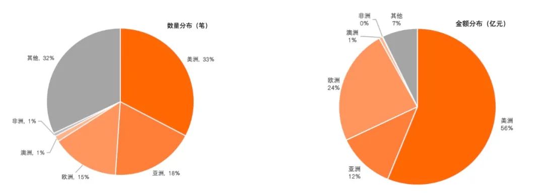 区块链公司融资榜单(区块链融资服务解决方案公司)
