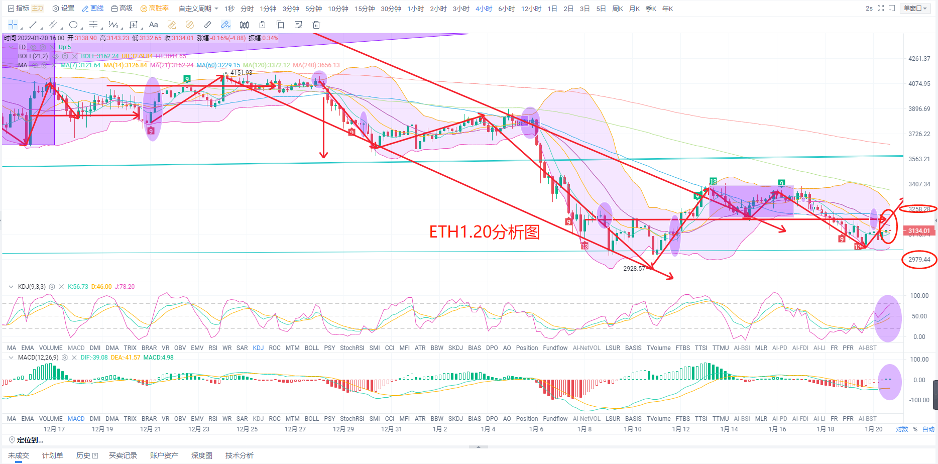 区块链学姐论坛(区块链技术交流论坛) 区块链学姐论坛(区块链技术交流论坛)