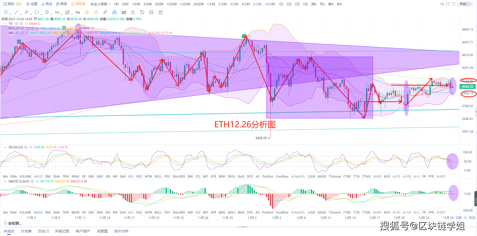 区块链学姐论坛(区块链技术交流论坛) 区块链学姐论坛(区块链技术交流论坛)
