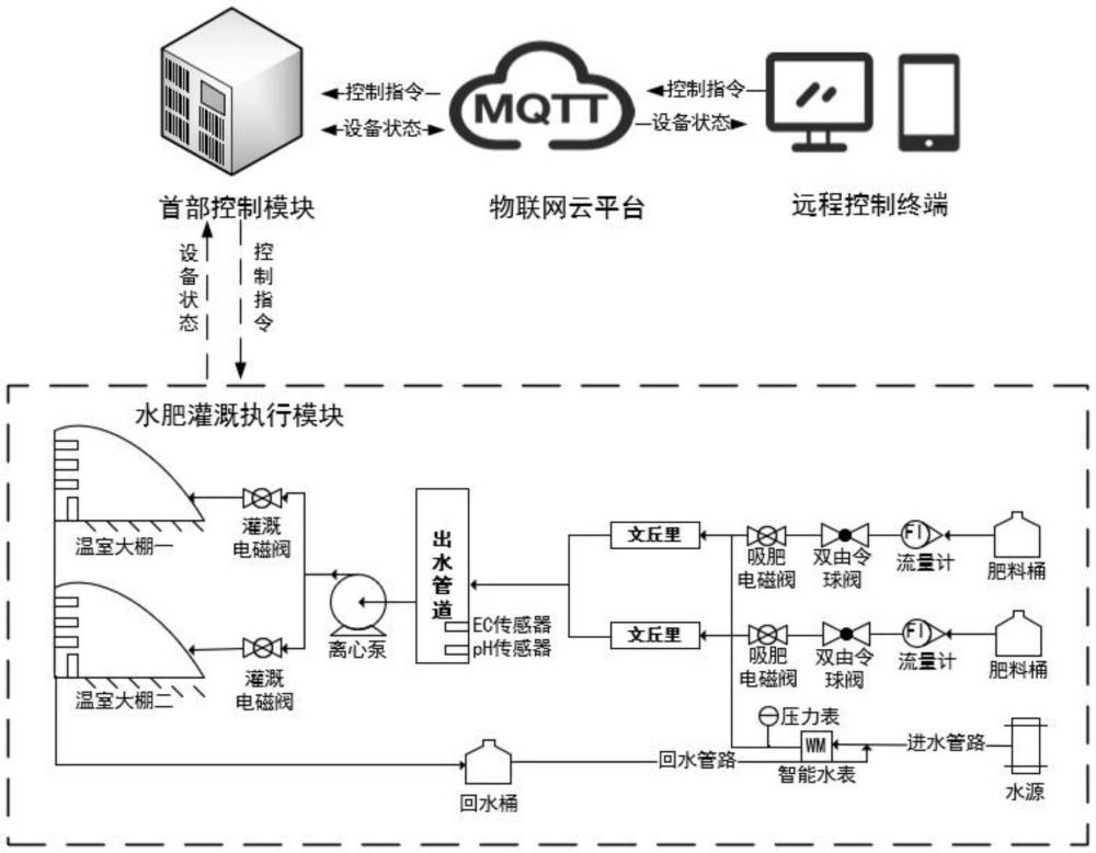 区块链精准施肥系统的简单介绍