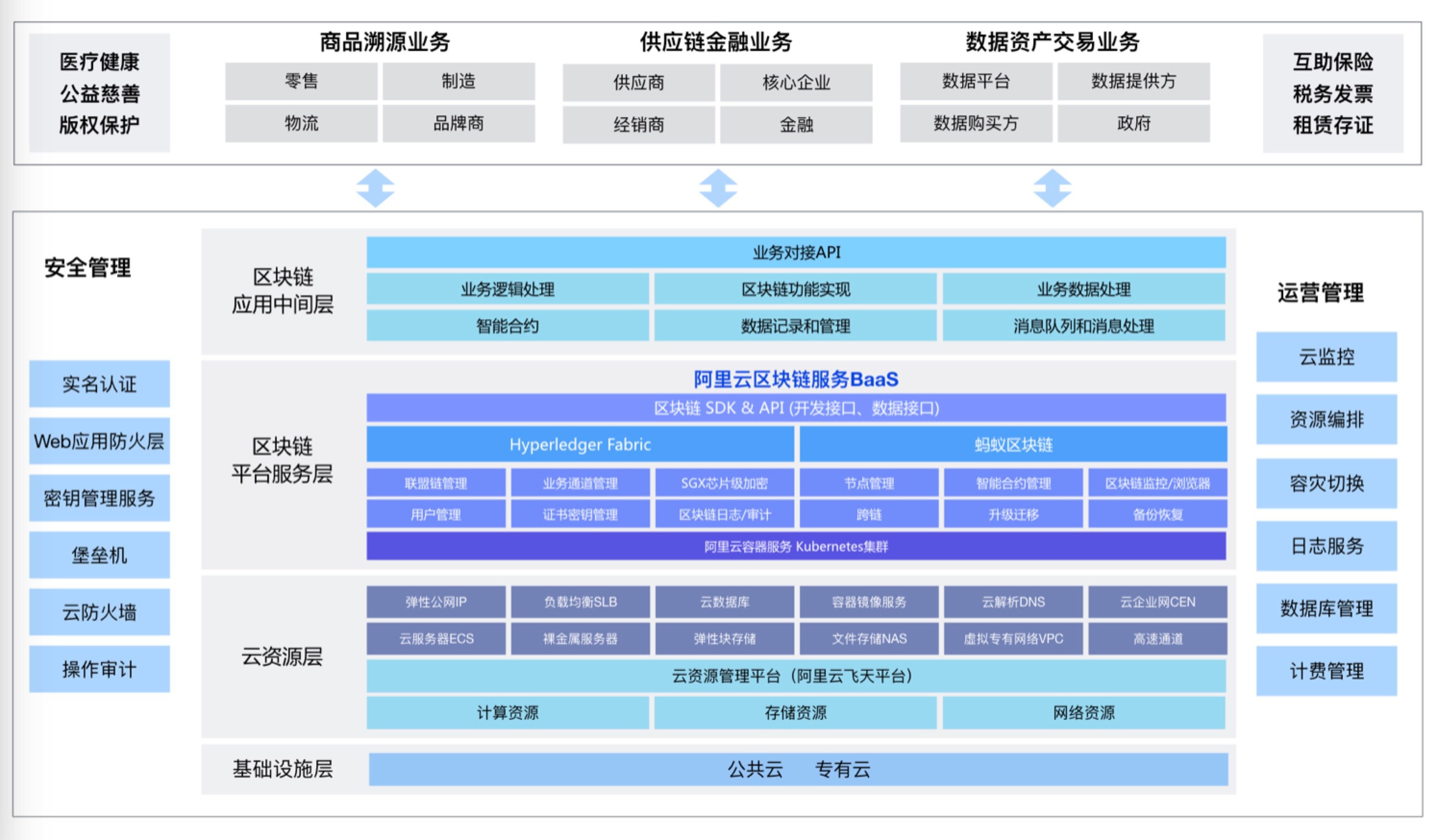 区块链不是()A代码(区块链不是一项技术)