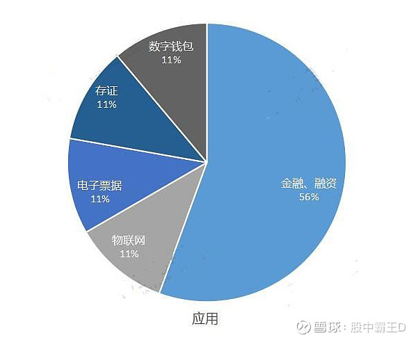 区块链分化原因分析(区块链现存的问题与风险)