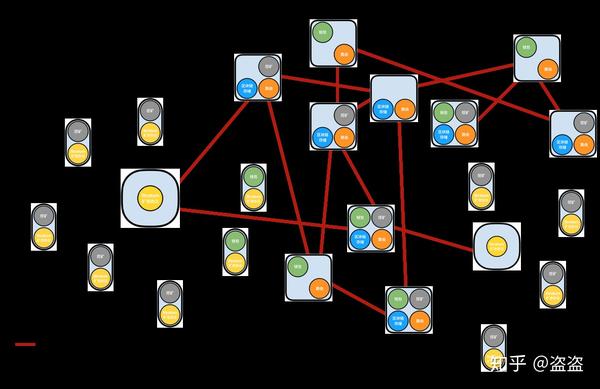 区块链所有节点宕机(区块链节点出块)