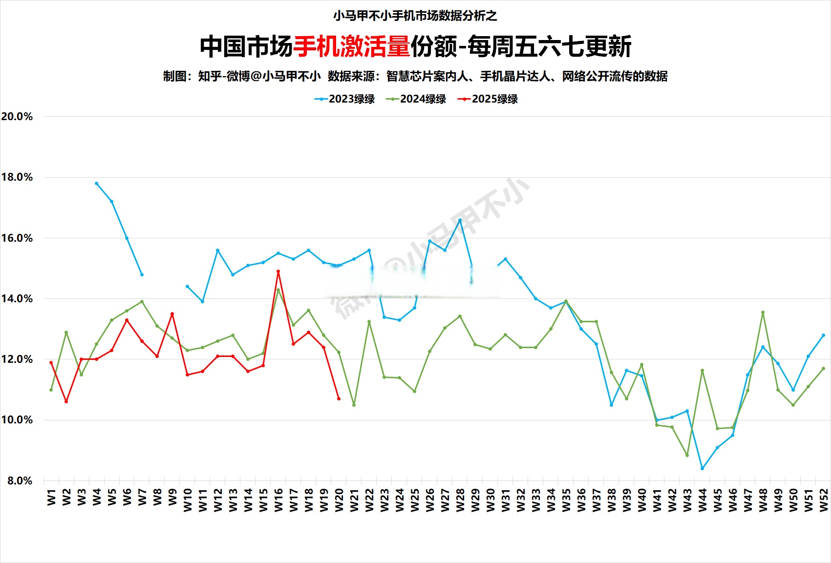 区块链数据流量(区块链数据流量包括哪些)