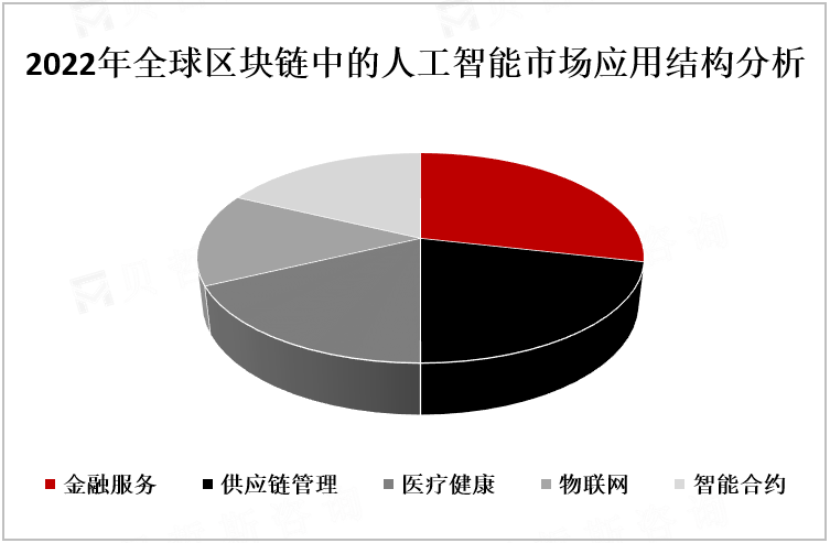 区块链数据流量(区块链数据流量包括哪些)
