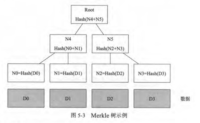 区块链密码隐患分析(区块链密码应用技术要求)