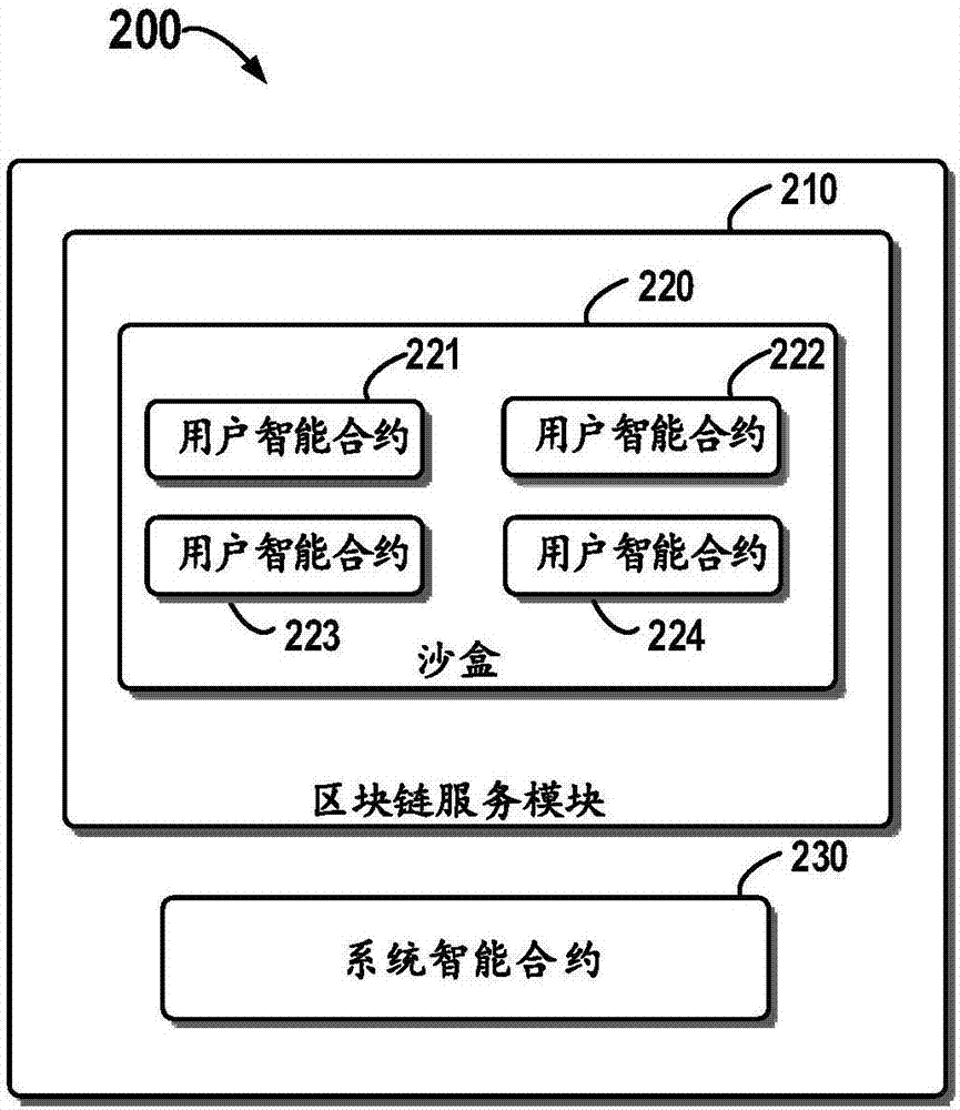 区块链智能监管方法(区块链技术的监管风险)