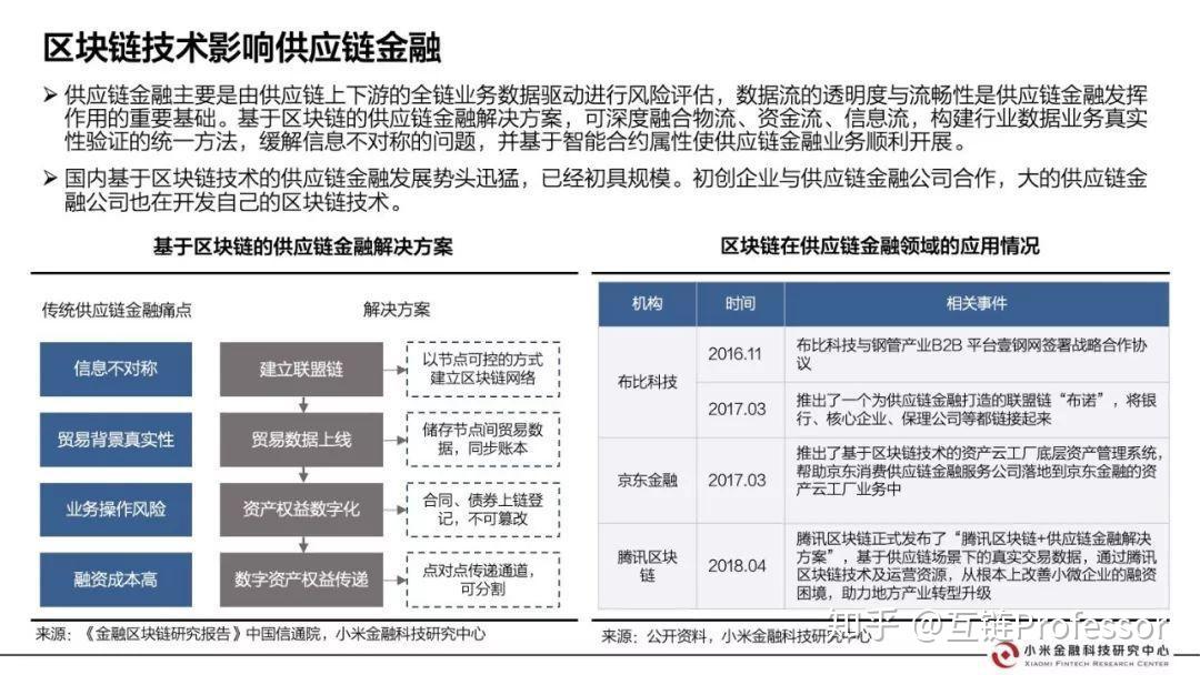 小米区块链风险(小米区块链风险分析)