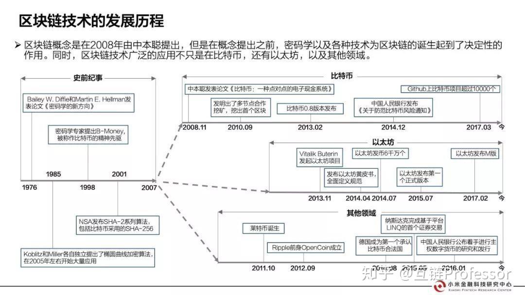 小米区块链风险(小米区块链风险分析)