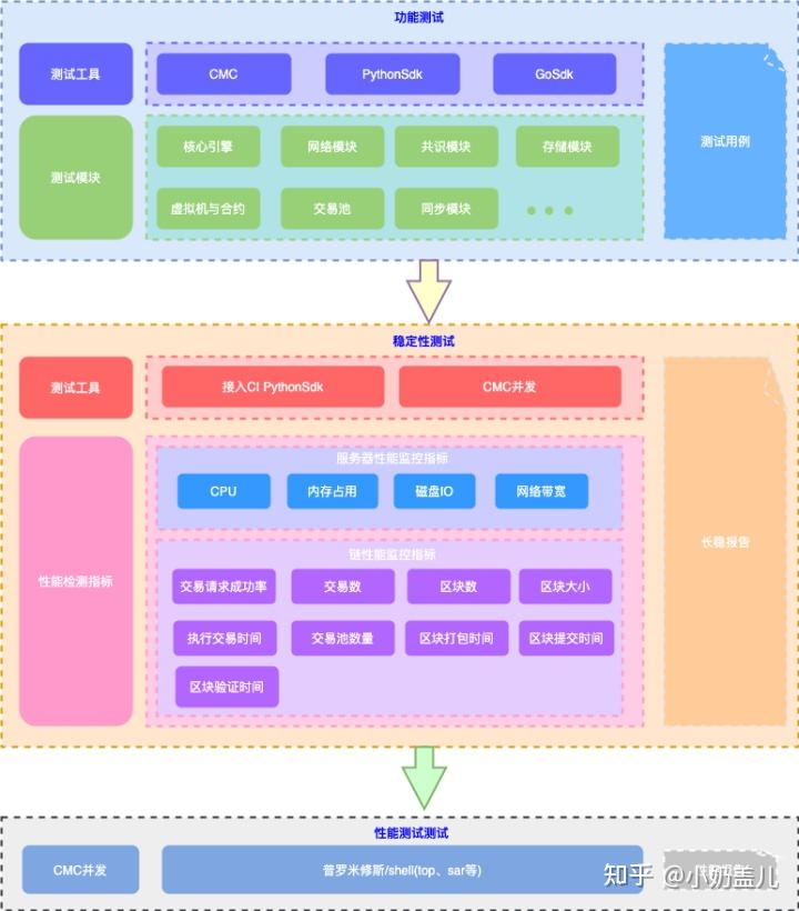 区块链早期阶段特点(区块链早期阶段特点不包括)