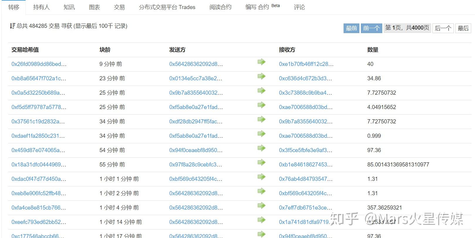 cro区块链查询(区块链项目查询)