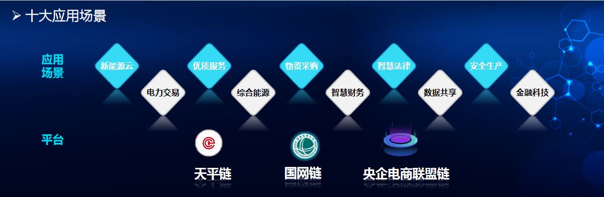 国网区块链几级(区块链技术在电网中的应用)