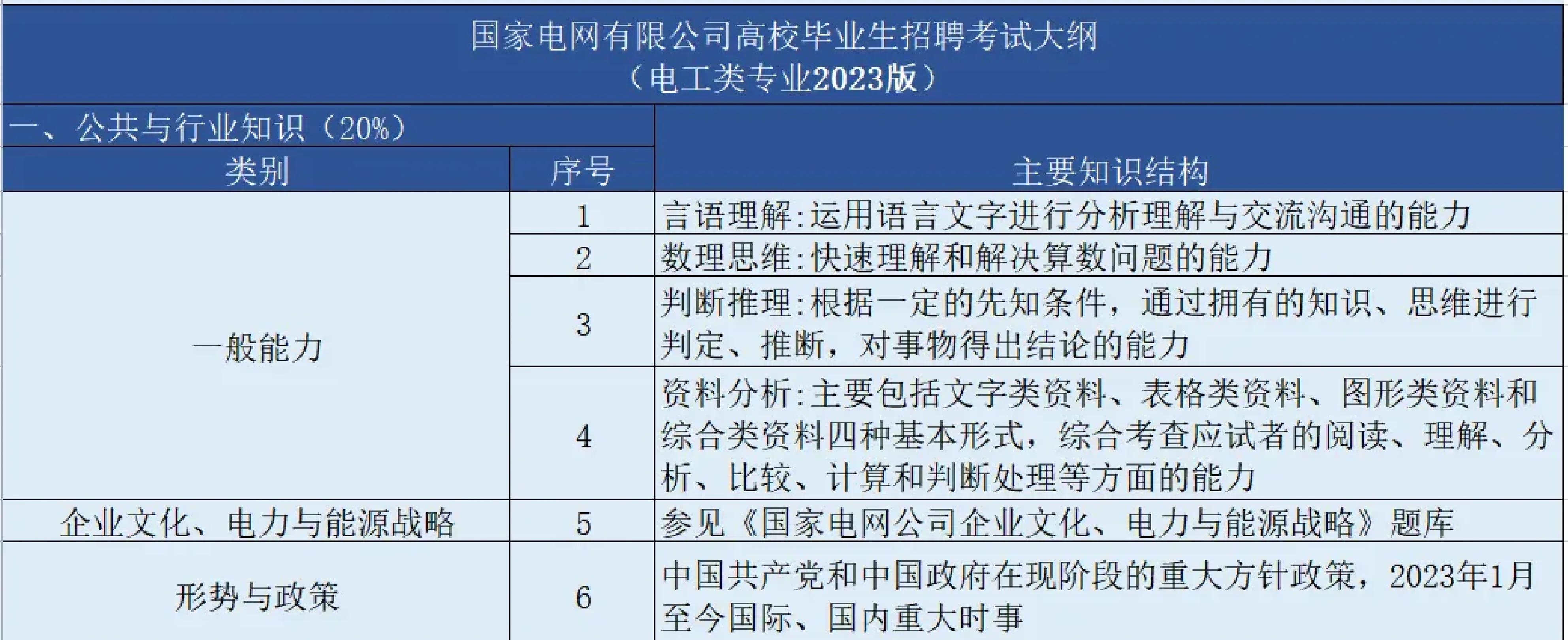 国网区块链几级(区块链技术在电网中的应用)