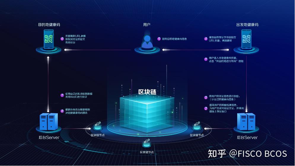 区块链国际产业技术(国际区块链技术创新峰会)