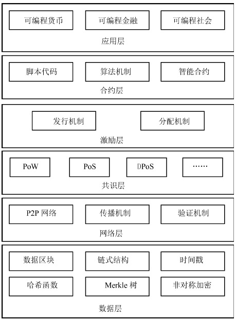 区块链生态体系大全(你知道区块链π生态吗?)