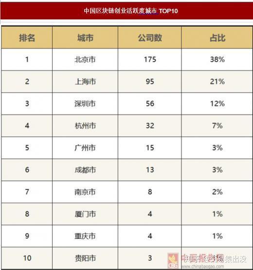 区块链现状我国(中国区块链政策现状及趋势分析报告)