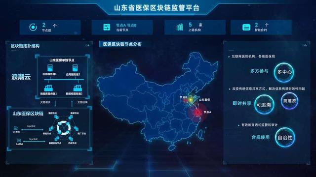 山东国际区块链发展(山东省区块链技术应用创新中心)