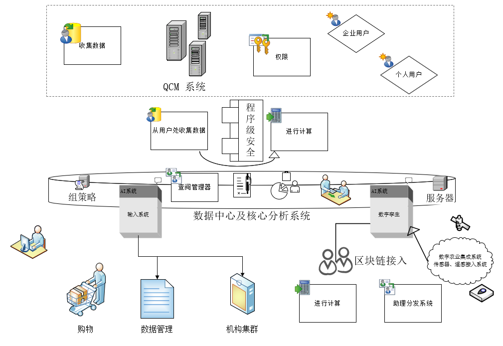 农业企业区块链平台(农业企业区块链平台有哪些)