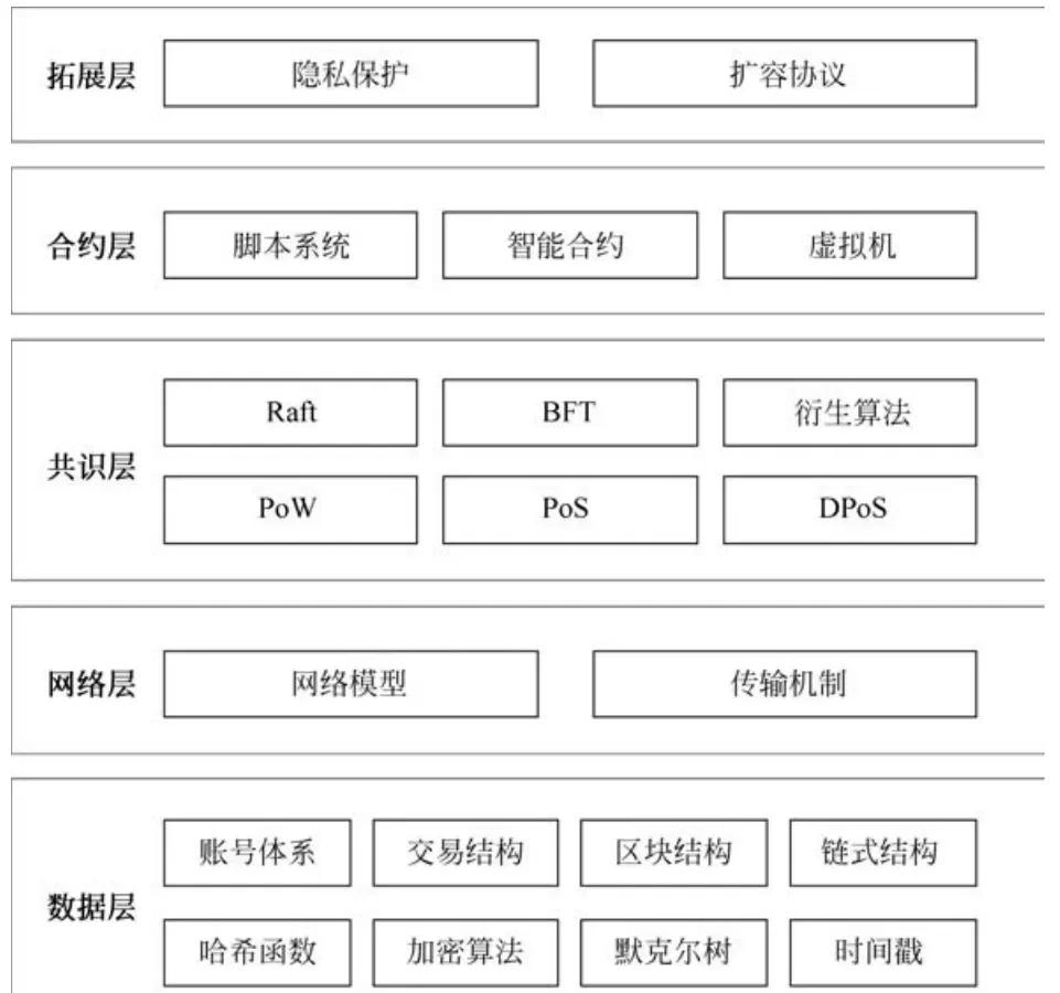 斯诺登谈区块链(斯诺登公布海外存款)