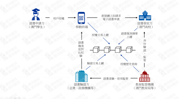 如何应对区块链创业(如何应对区块链创业机会)