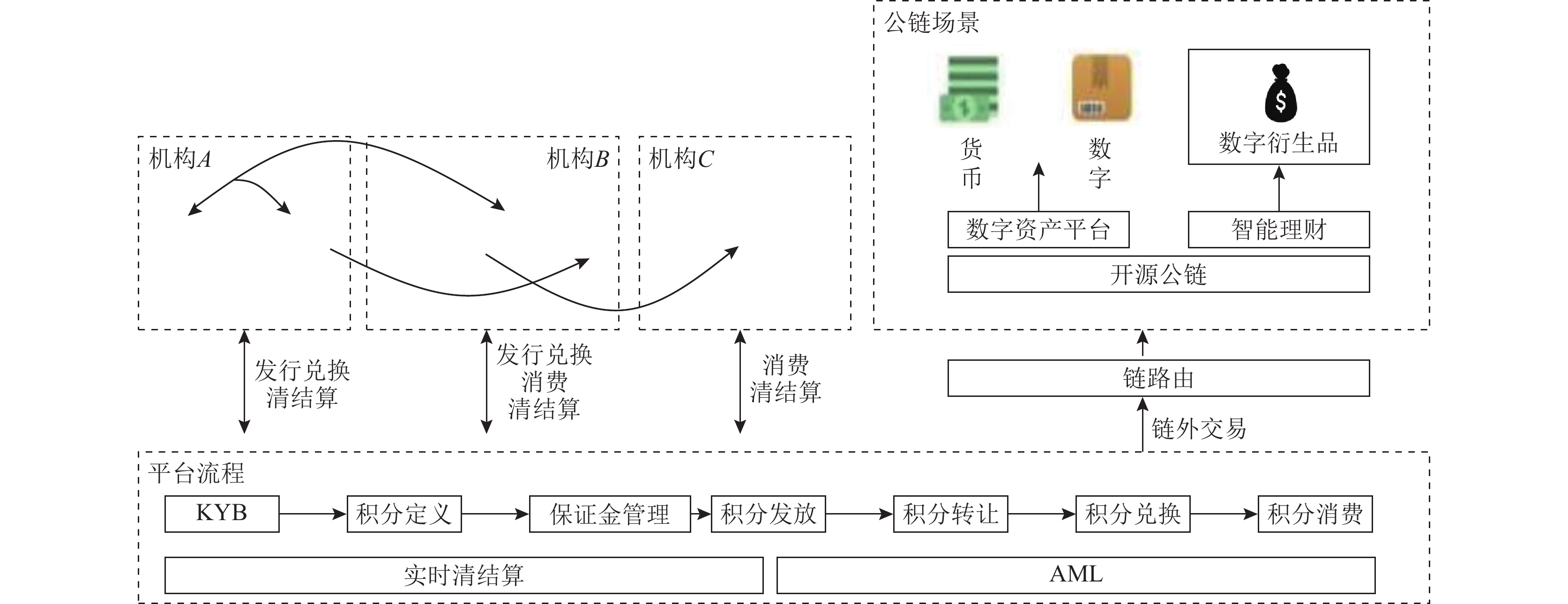 ibm推动区块链技术(ibm区块链联合创新实验室)