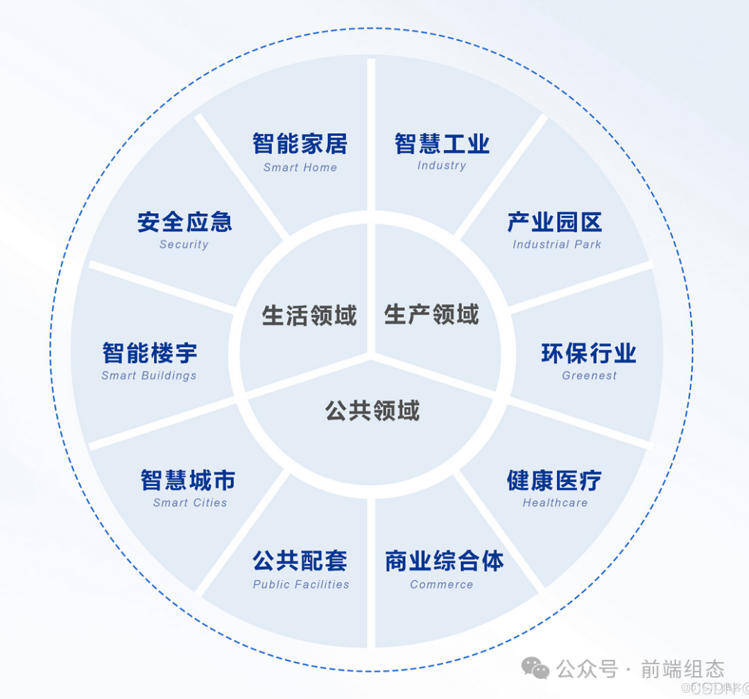 区块链与智慧工厂(区块链智能制造解决方案)