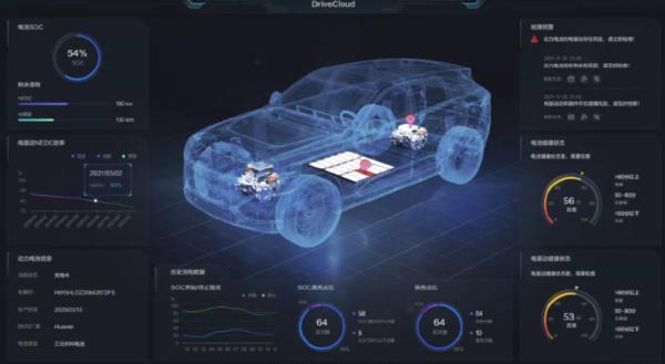 区块链汽车管理(汽车区块链的股票)