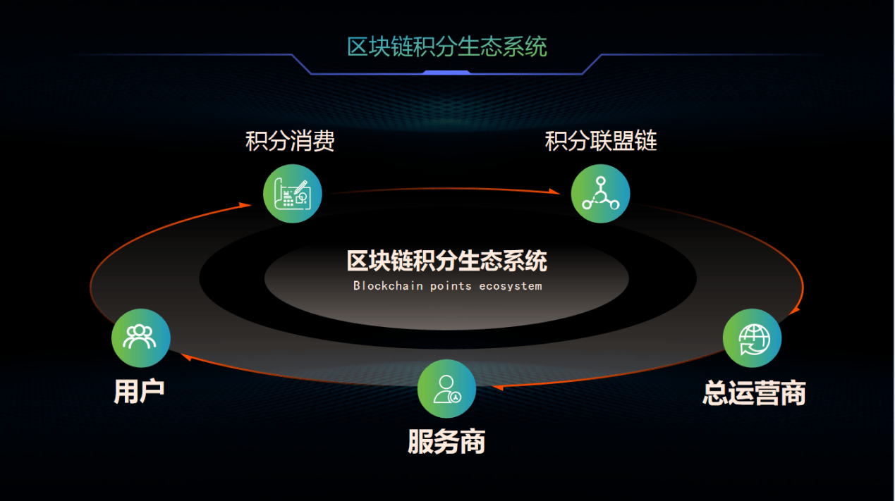 诚信的区块链app(区块链可信平台)