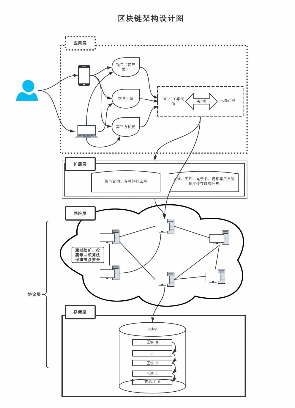 区块链风险分布模型(区块链在风险管理的应用)