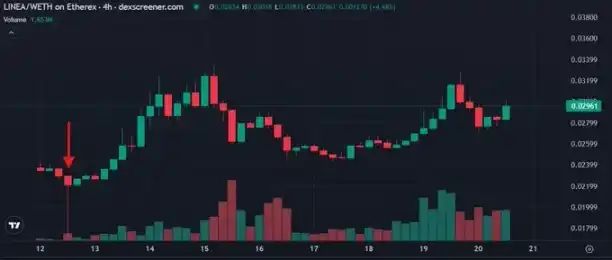 区块链老有所依(住有所居老有所依)