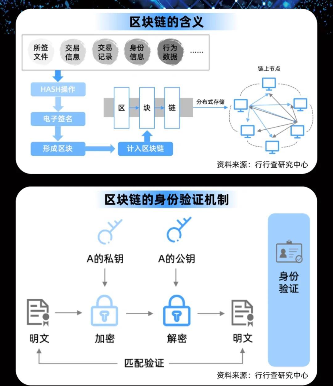 区块链技术调研(区块链行业调研及分析公司)