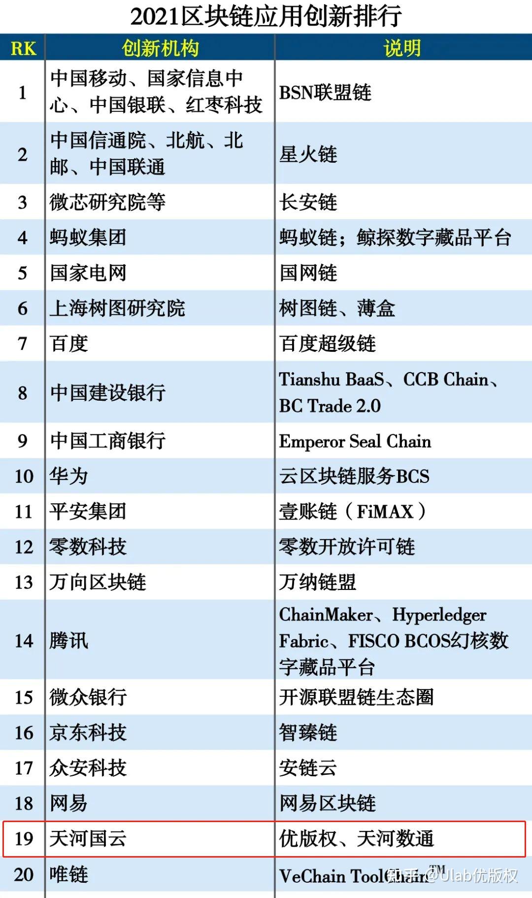 中国区块链标准(区块链行业标准) 中国区块链标准(区块链行业标准)