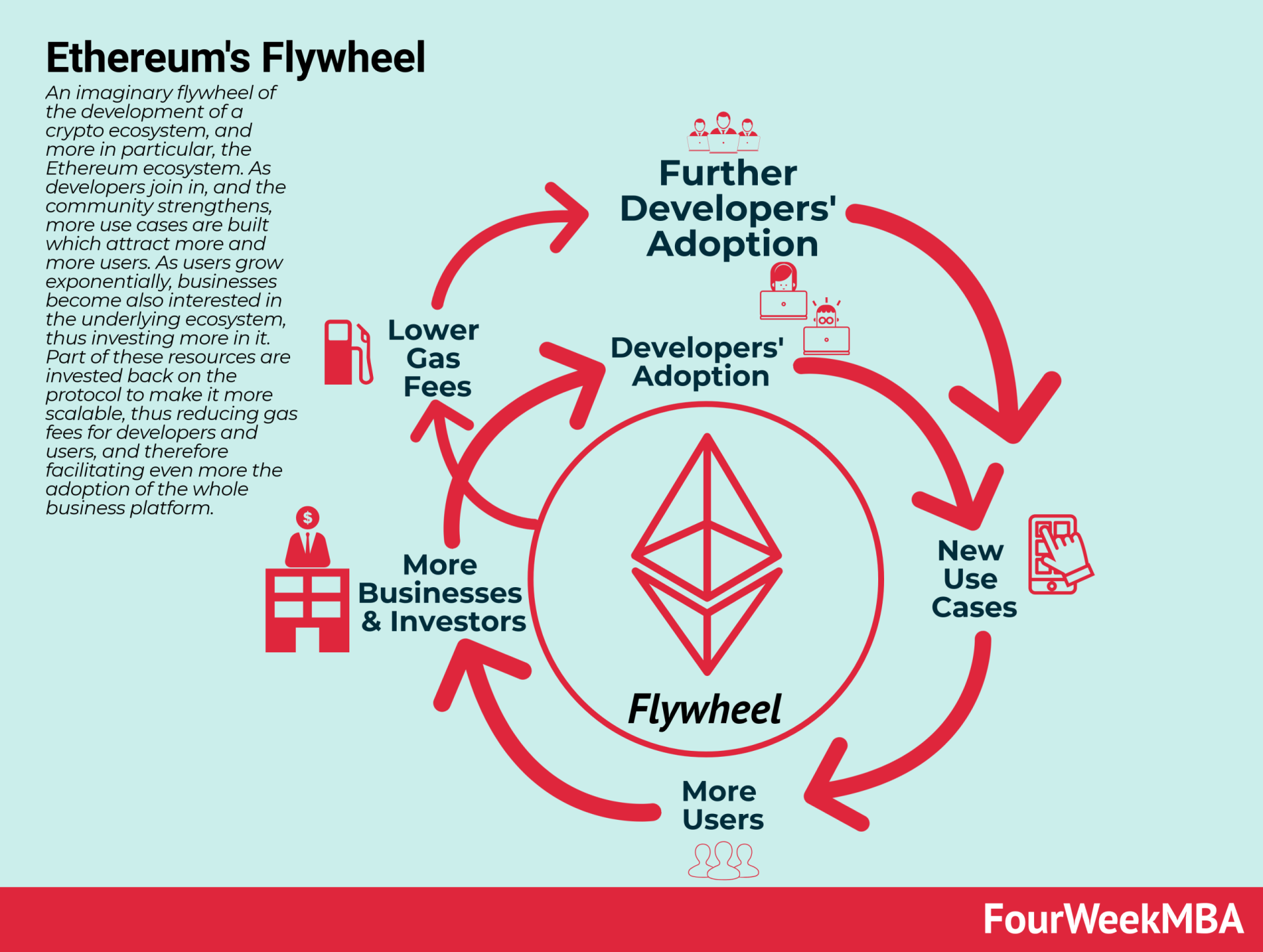 亚马逊云区块链上线(亚马逊云有多厉害)